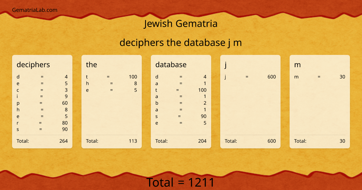 deciphers the database j m in jewish Gematria